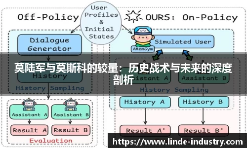 莫陆军与莫斯科的较量：历史战术与未来的深度剖析