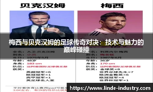 梅西与贝克汉姆的足球传奇对决：技术与魅力的巅峰碰撞